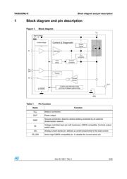 VN5E050MJTR-E datasheet.datasheet_page 5