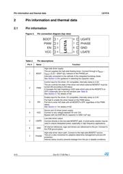 L6747ATR datasheet.datasheet_page 4