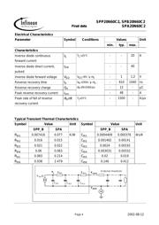 SPB20N60C2 datasheet.datasheet_page 4