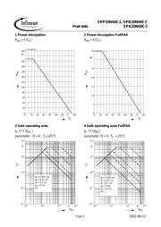 SPB20N60C2 datasheet.datasheet_page 5