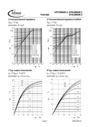 SPB20N60C2 datasheet.datasheet_page 6