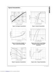 FQPF4N90 datasheet.datasheet_page 3