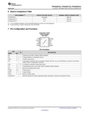 TPS61029-Q1 datasheet.datasheet_page 3