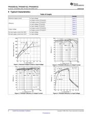 TPS61029-Q1 datasheet.datasheet_page 6