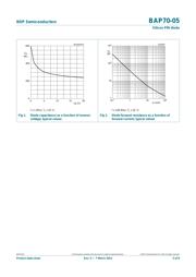 BAP70-05,215 datasheet.datasheet_page 3