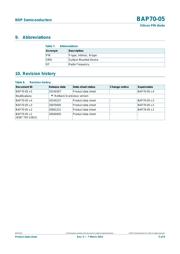 BAP70-05,215 datasheet.datasheet_page 5