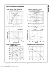 FFPF15S60S datasheet.datasheet_page 3