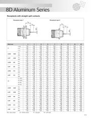 D38999/26WA35SA datasheet.datasheet_page 4