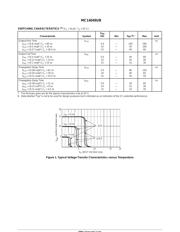 MC14049UB datasheet.datasheet_page 3