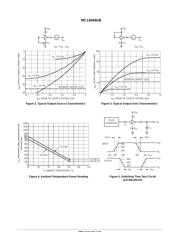 MC14049UB datasheet.datasheet_page 4