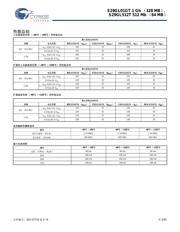 S29GL01GT10FHI040 datasheet.datasheet_page 2