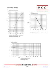 1N4006-TP datasheet.datasheet_page 2