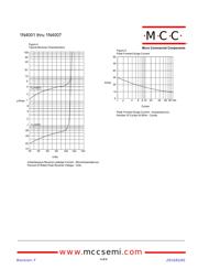 1N4006-TP datasheet.datasheet_page 3