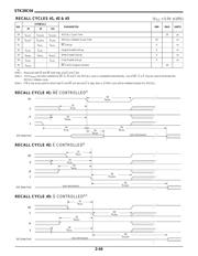 STK20C04-W45I datasheet.datasheet_page 6