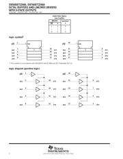 SN74ABT2244APW datasheet.datasheet_page 2