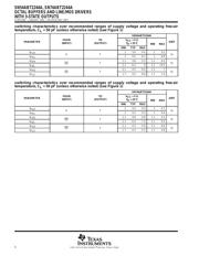 SN74ABT2244APW datasheet.datasheet_page 6