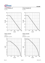 BSL308CH6327XTSA1 datasheet.datasheet_page 5