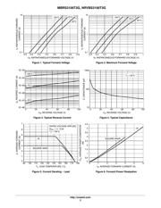 MBRS3100T3G datasheet.datasheet_page 3