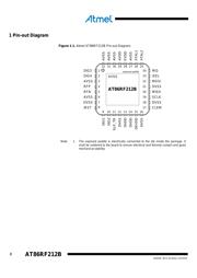 AT86RF212B-ZU datasheet.datasheet_page 2