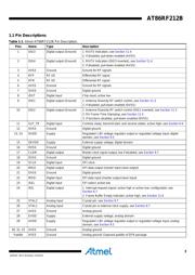 AT86RF212B-ZU datasheet.datasheet_page 3