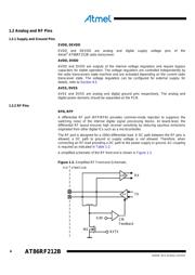 AT86RF212B-ZU datasheet.datasheet_page 4