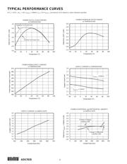 ADS7835EB2K5 datasheet.datasheet_page 4