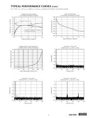 ADS7835EB2K5 datasheet.datasheet_page 5