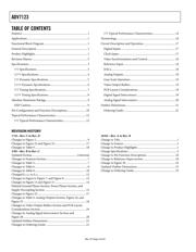 ADV7123SCP170EP-RL datasheet.datasheet_page 3