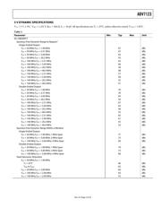 ADV7123SCP170EP-RL datasheet.datasheet_page 6