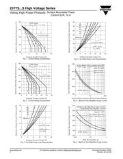 25TTS12STRR datasheet.datasheet_page 4