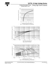 25TTS12STRR datasheet.datasheet_page 5