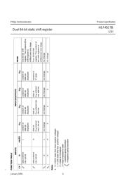 HEF4517 datasheet.datasheet_page 5