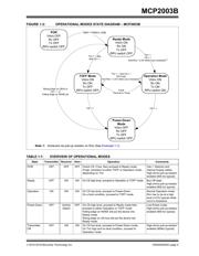 MCP2003BT-E/SN datasheet.datasheet_page 5