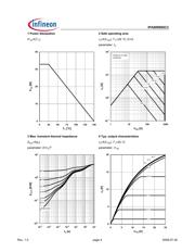 IPA90R800C3 datasheet.datasheet_page 4