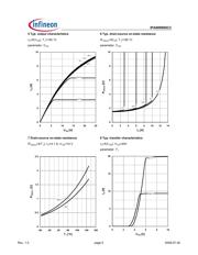 IPA90R800C3 datasheet.datasheet_page 5