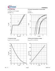IPA90R800C3 datasheet.datasheet_page 6