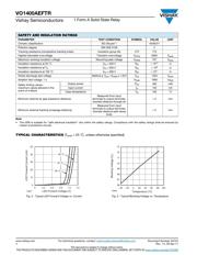 VO1400AEFT2 datasheet.datasheet_page 4