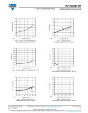 VO1400AEFT2 datasheet.datasheet_page 5