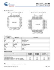 CY7C131E-25JXCT datasheet.datasheet_page 3