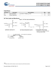 CY7C131E-25JXC datasheet.datasheet_page 5