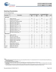 CY7C131E-25JXC datasheet.datasheet_page 6