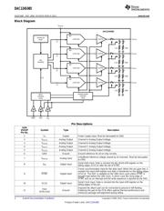 DAC124S085CIMMX/NOPB datasheet.datasheet_page 2