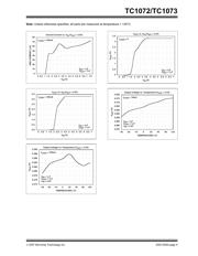 TC1073-1.8VCH713 datasheet.datasheet_page 5