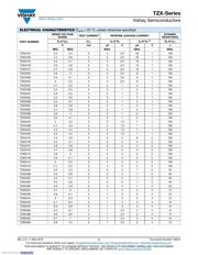 TZX4V7D-TAP datasheet.datasheet_page 2