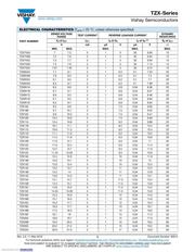 TZX4V7D-TAP datasheet.datasheet_page 3