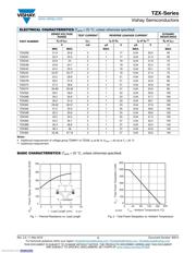 TZX4V7D-TAP datasheet.datasheet_page 4