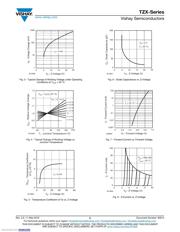 TZX4V7D-TAP datasheet.datasheet_page 5