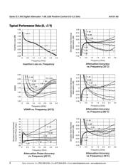 AA101-80 数据规格书 4