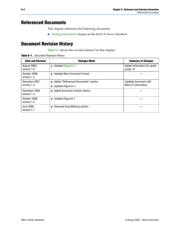 EPM240T100C4 datasheet.datasheet_page 2