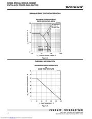 BDX54 datasheet.datasheet_page 4